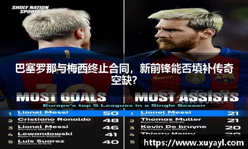 巴塞罗那与梅西终止合同，新前锋能否填补传奇空缺？